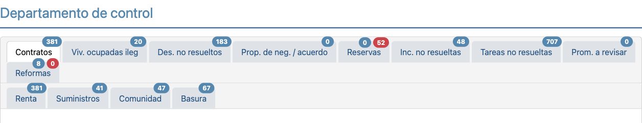 Departamento de control. Pestañas de control; registros excluidos. Contadores de la sesión local.